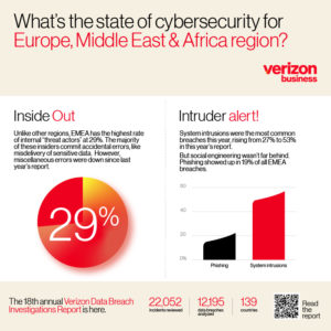 DBIR: Lage in der EMEA-Region